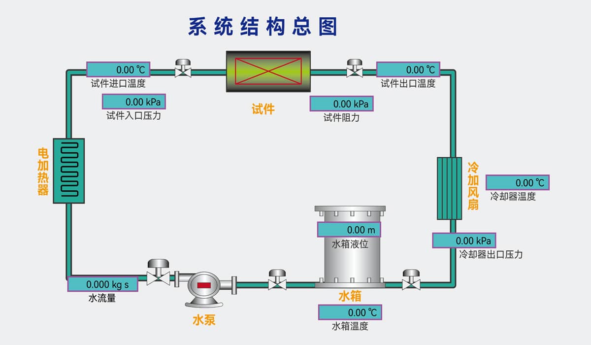 新奥门资料免费大全